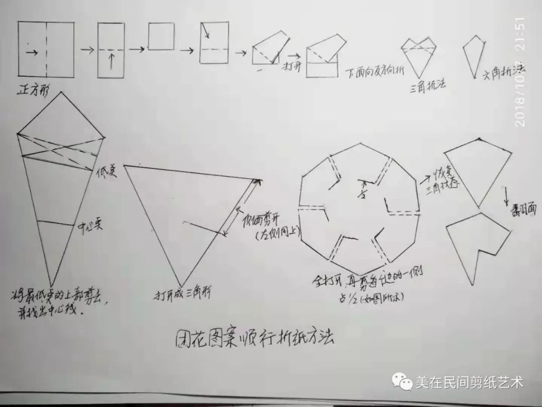 【第90期】一顺百顺(顺行团花剪纸)——天天学剪纸图文教程