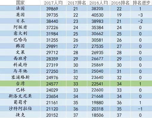 各省人均GDP的人怎么定义_各省gdp地图