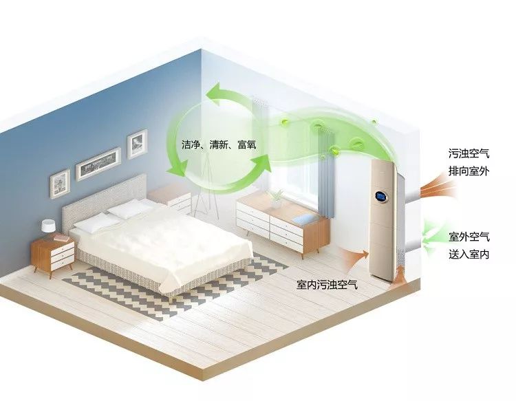 房子已经装修好了,还能选择新风系统吗?