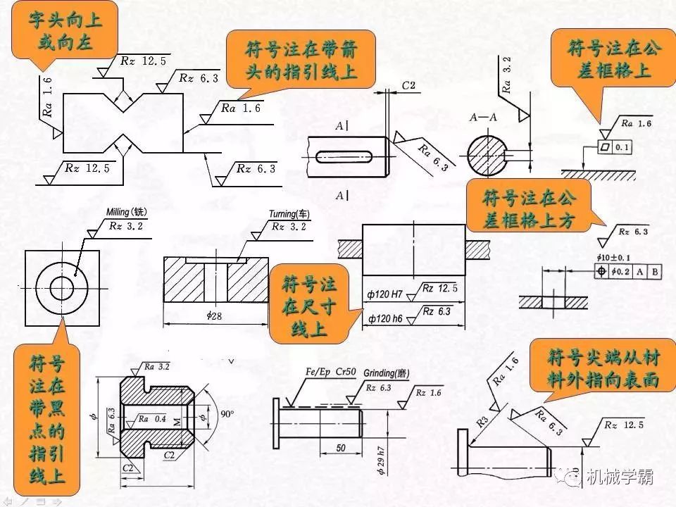 机械制图常用符号的画法与用法