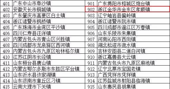 金华常住人口_官方发布 金华常住人口562.4万人,增长了(2)