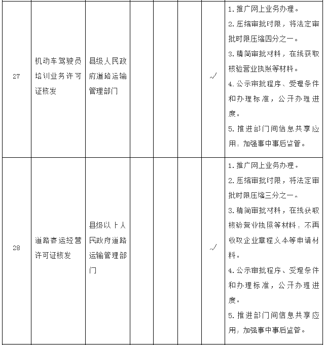 国务院印发关于在全国推开证照分离改革的通知