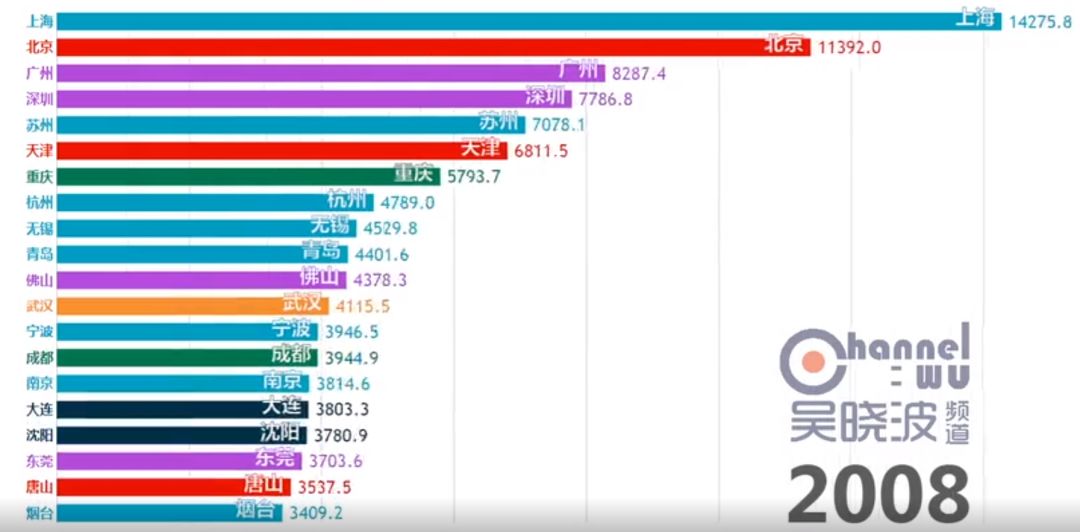 香港gdp在大陆排名变化_大陆与香港的gdp