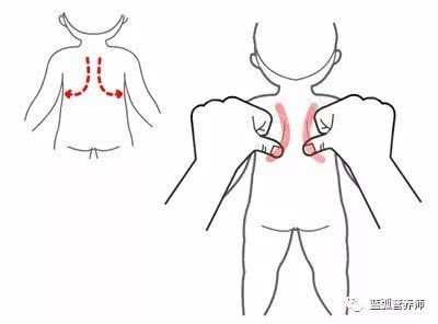 宝宝咳嗽推拿 宝宝咳嗽推拿手法图解 的全套手法总结给你们一看就