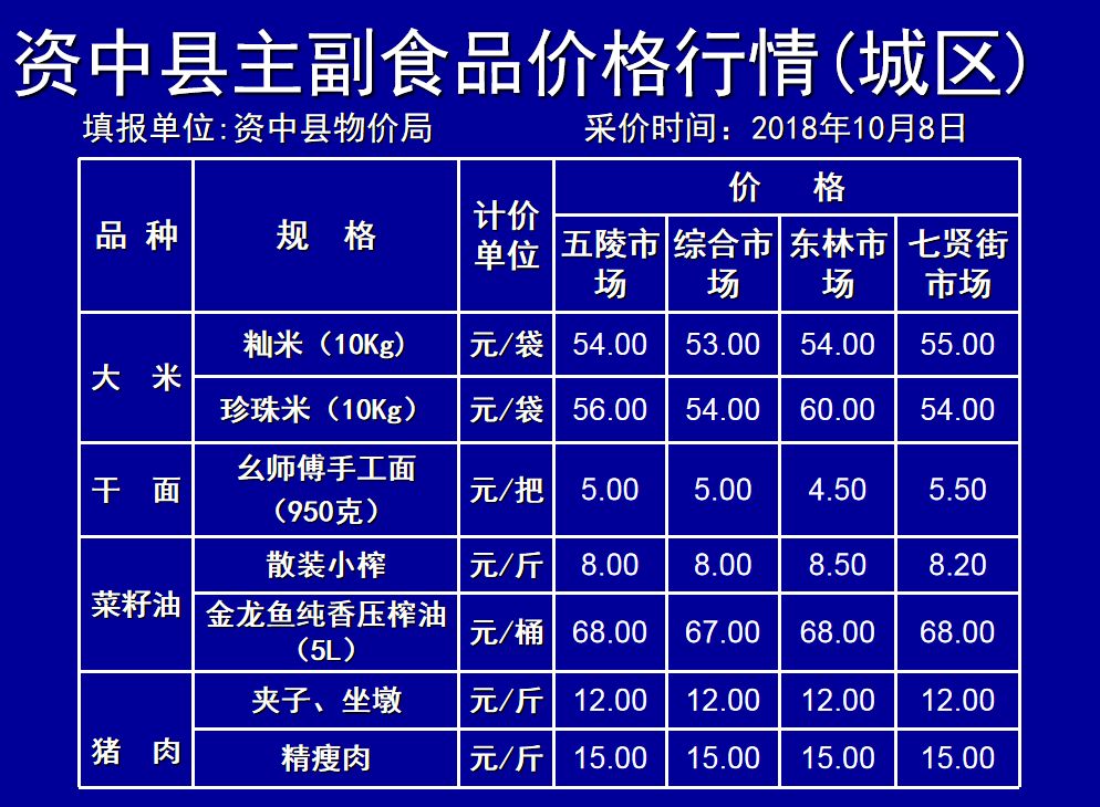 资中人口_四川人口过百万的县, 有可能省直辖, 有你的家乡吗