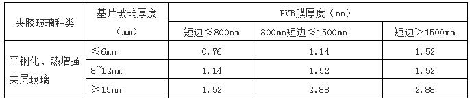 热增强夹层玻璃pvb厚度的选用遵循下表的规定:该变形国家夹层标准规定