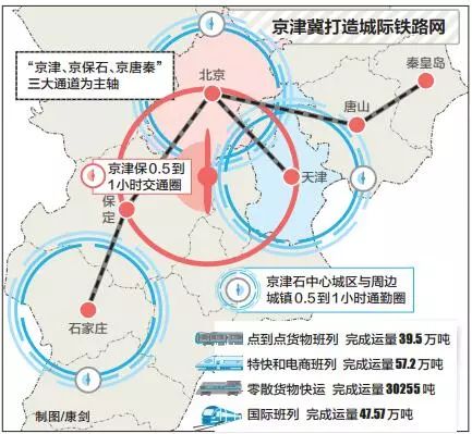 秦皇岛发展重大事件环渤海高铁年底动工秦皇岛设4个站点