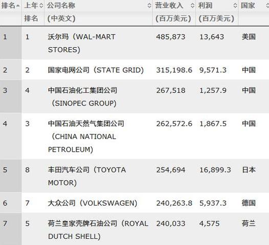 中国烟草税在gdp中占比_大事 中国烟草税有新动态了 烟酒店老板请注意(2)