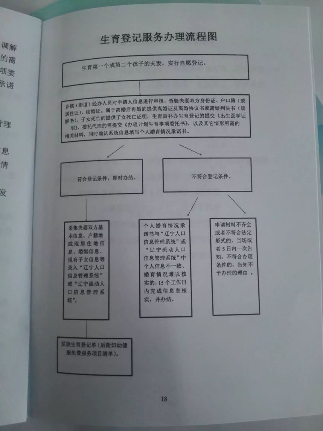 流动人口管理流程图_违反户口身份证管理及流动人口管理处罚流程图 一(2)