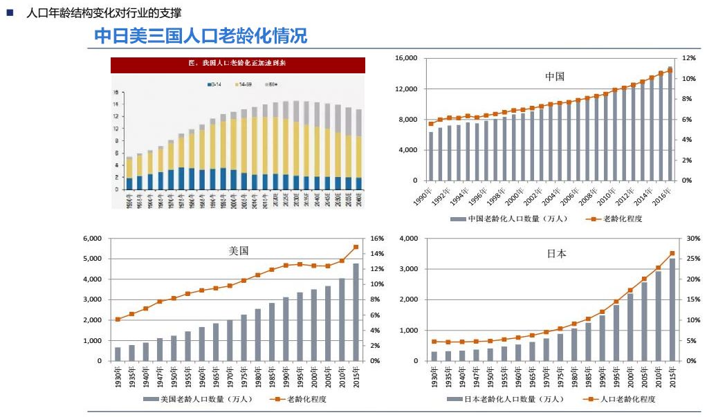 医药业gdp_2016年中国医药商业行业研究报告