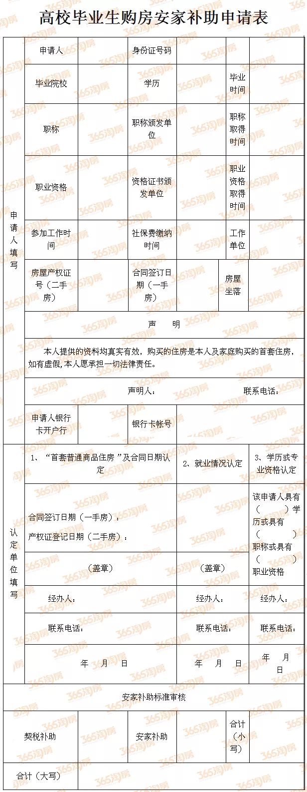 芜湖购房大学生安家补助政策该如何申请,需要