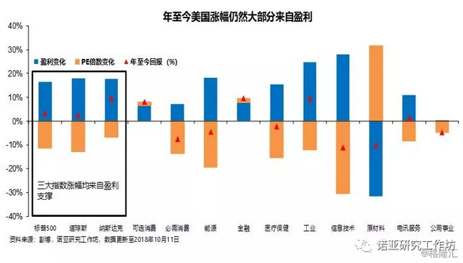 世界各国从古至今gdp变化视频_世界各国gdp排名图(2)