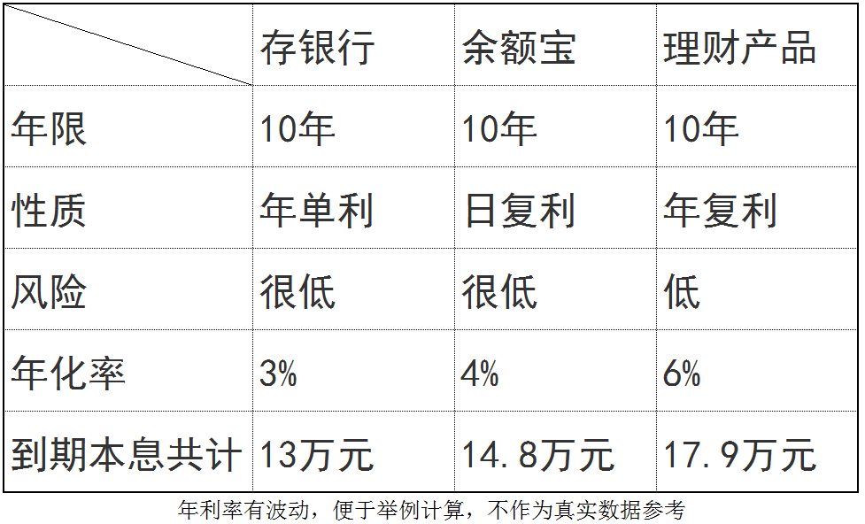 真实通胀率m2-gdp_万物暴涨下,存钱过度上瘾,是病(2)