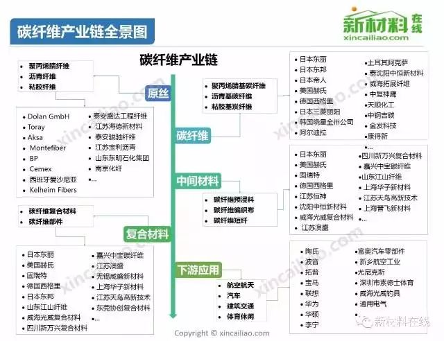 光伏产业链全景图 核电产业链全景图 风电产业链全景图 半导体产业 