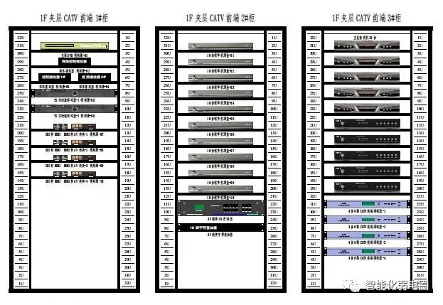 机柜分布图4