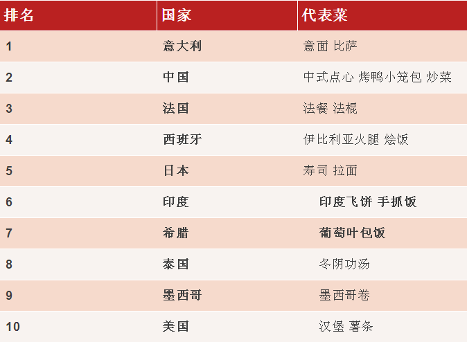 世界军事排名GDP_人均gdp世界排名(2)