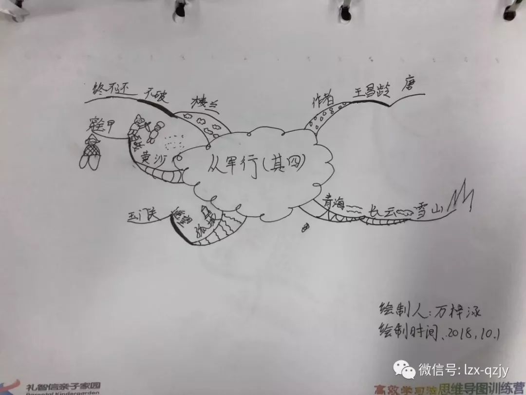 学习的正确态度不是一知半解,不是不求甚解,而是通过大量刻意练习,去