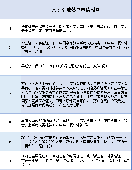 杭州人口多少_杭州常住人口究竟有多少