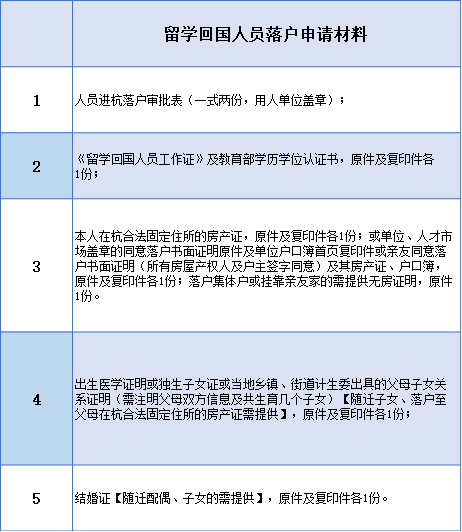 2019年户籍登记多少人口_户籍登记底档(2)