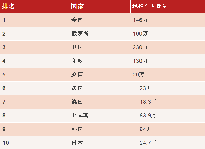 世界各国实力大排名!结果让人太惊讶啦_国家