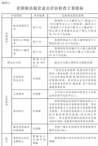 贫困人口检测_贫困人口