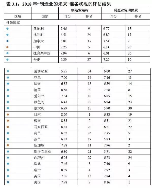 未来我国5年内gdp排行_未来5年,中国多个地区将步入初等发达国家水平(3)