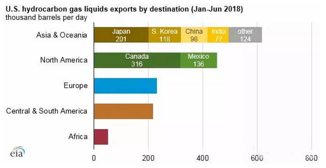 券电力公用|干货分享】中化石油公司总经济师