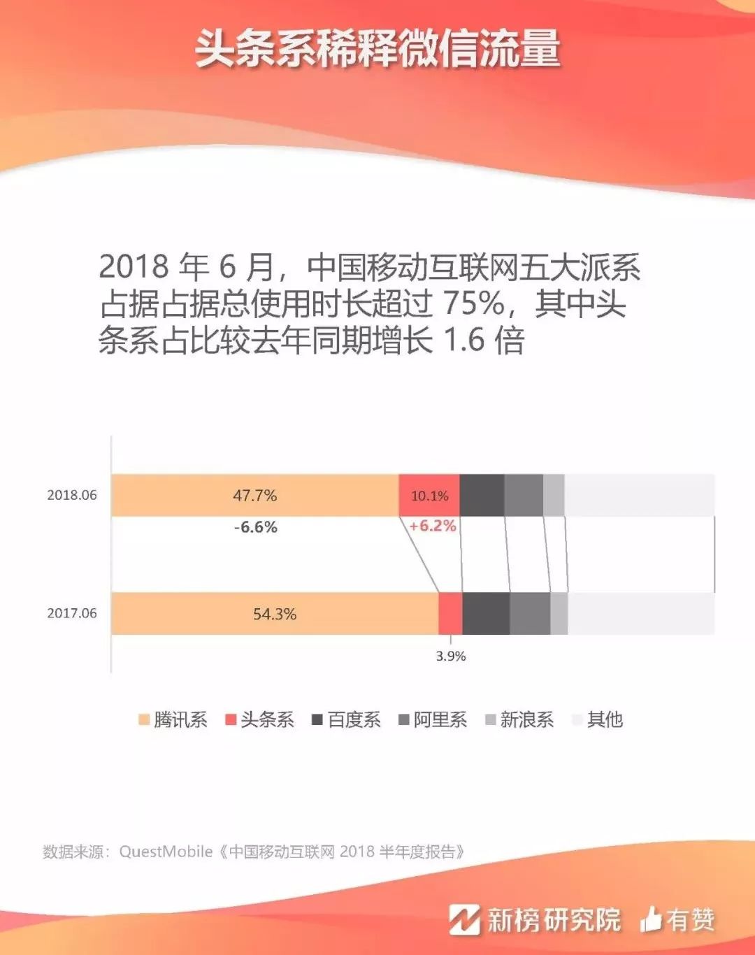 微信人口调查报告_失踪人口微信头像