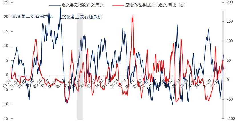 石油价格上涨对中国宏观经济影响几何?_美国