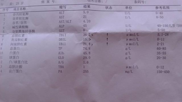 急慢性胆囊炎的临床症状