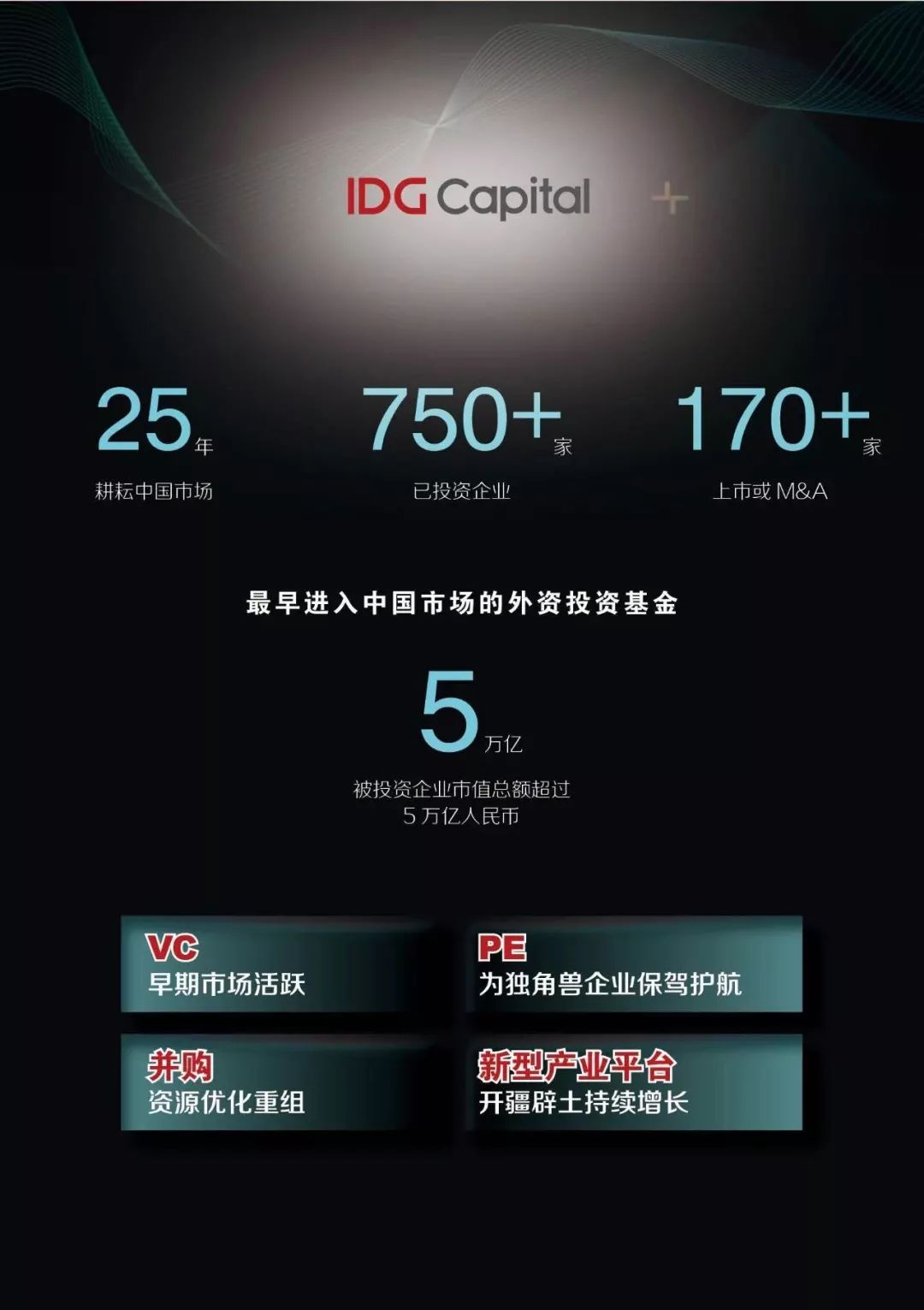 校园招聘 | idg资本「2019 istar 计划」已上线