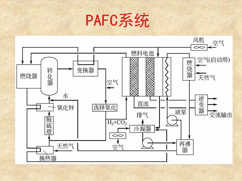 科普100页ppt燃料电池工作原理分类及组成