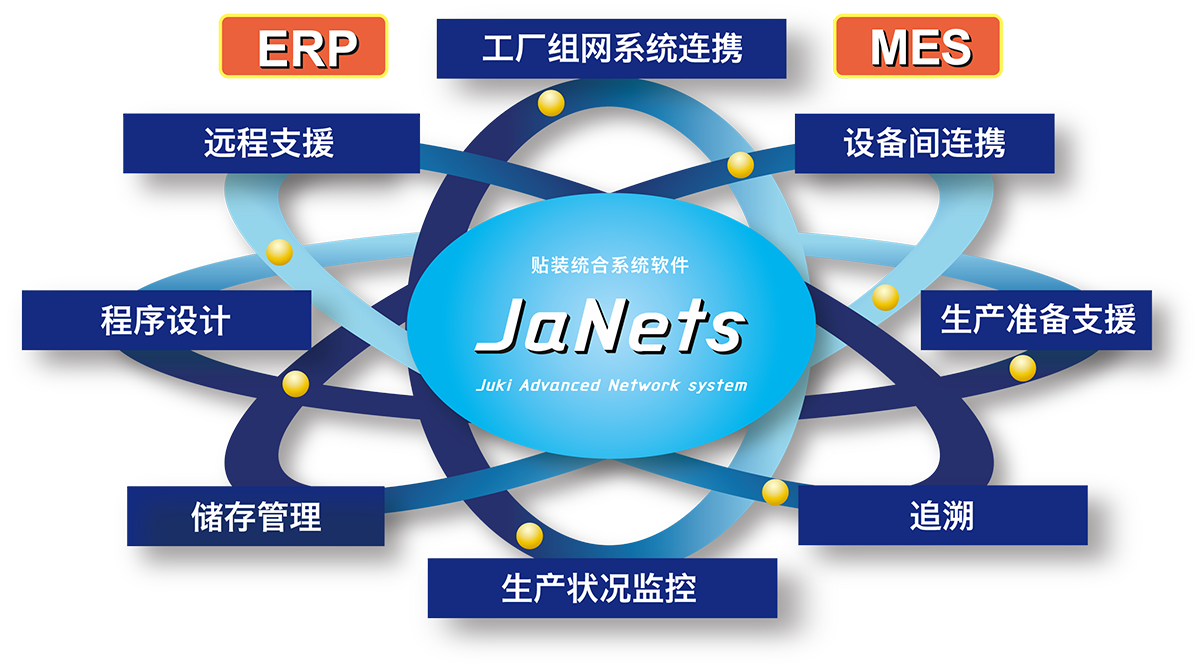 图片[2]|JaNets下载|JUKI贴片机专用支持Win10系统|SMT技术资源网