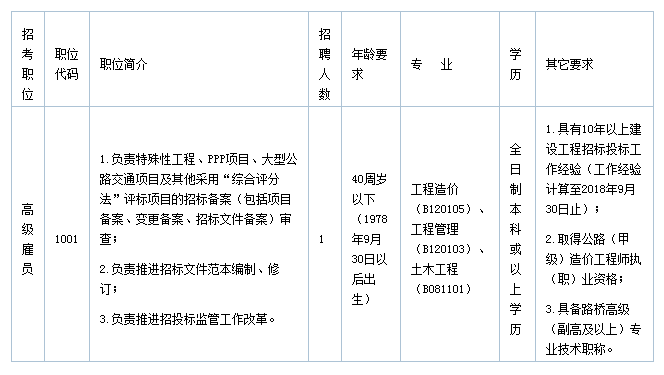 统计学招聘_数据工程类招聘笔试题目大揭秘,看你离互联网巨头企业还有多远(4)