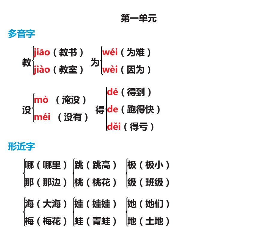 部编人教16年级语文上册多音字形近字同音字组词大全