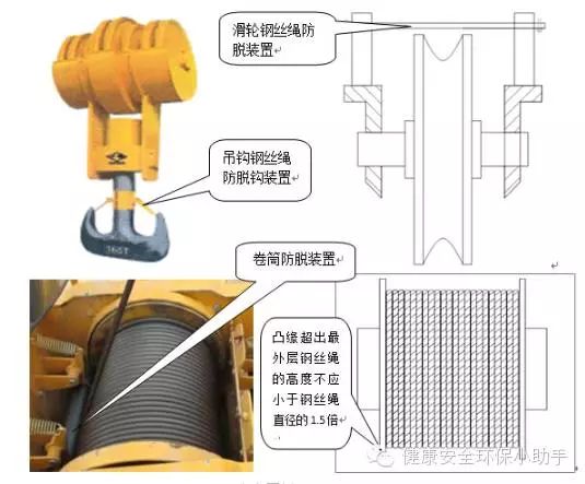 吊钩,卷筒,滑轮应安装钢丝绳防脱装置