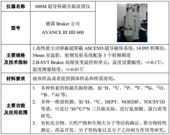 今日干货|100项仪器分析测试拆解材料性能与结构检测