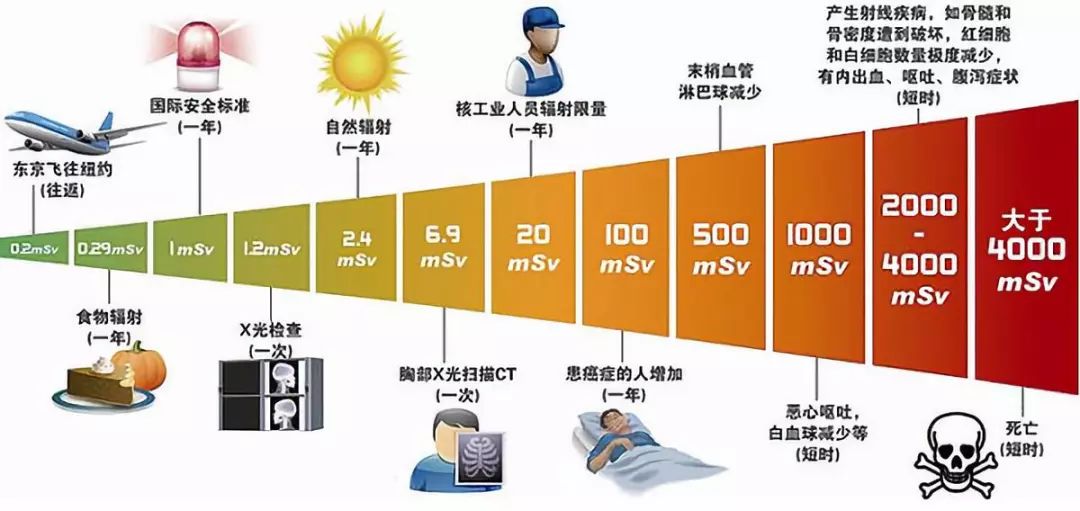 辐射4人口上限代码_代码(3)