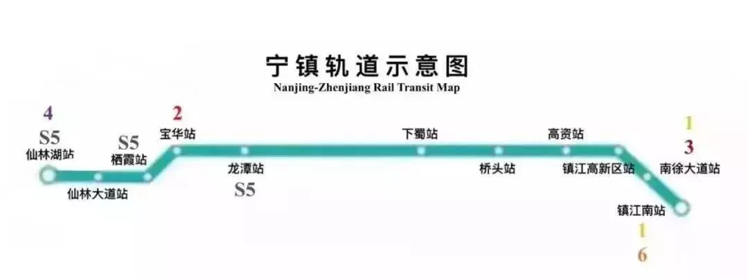 在毛纺厂路口设弘阳广场站 预计2020年建成 宁扬城际s5号线 宁扬城际