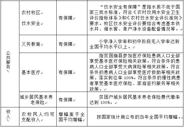 人口村查询_人口信息查询表