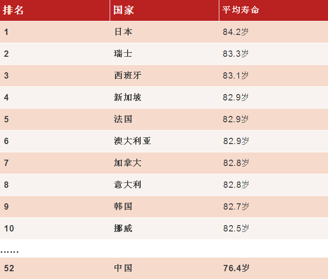 中国城市人口寿命排名_中国城市人口排名2019