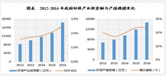 中国经济支柱gdp占比_未来30年,这9大行业将成中国经济的支柱(3)