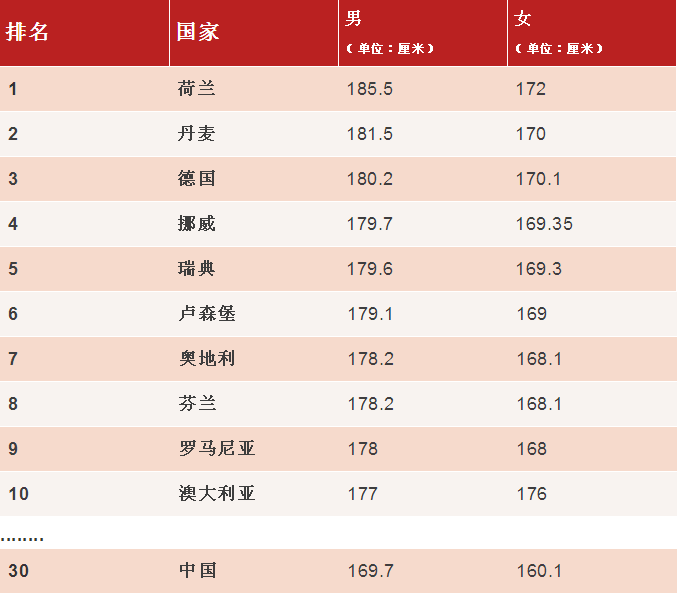 世界各国实力大排名!结果让人太惊讶啦_国家