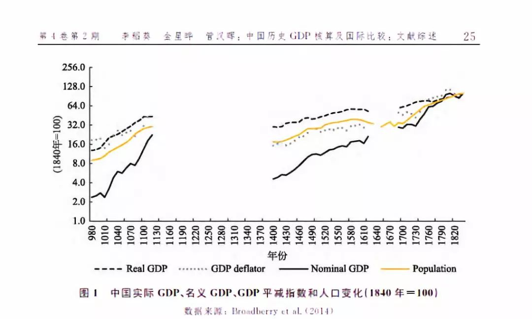 和平县gdp(2)