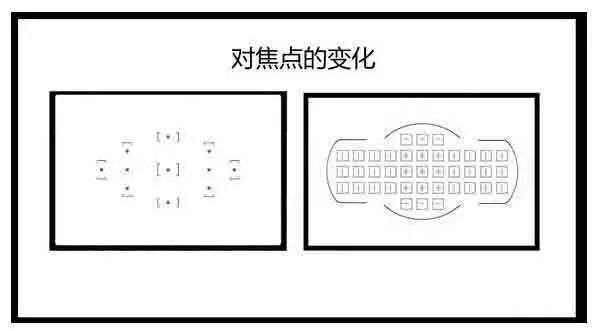 對焦，拍照時相機為什麼對不上焦 科技 第4張