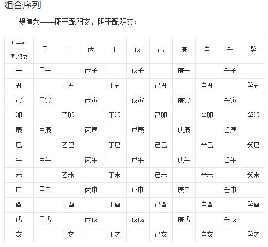 什么是天干地支?