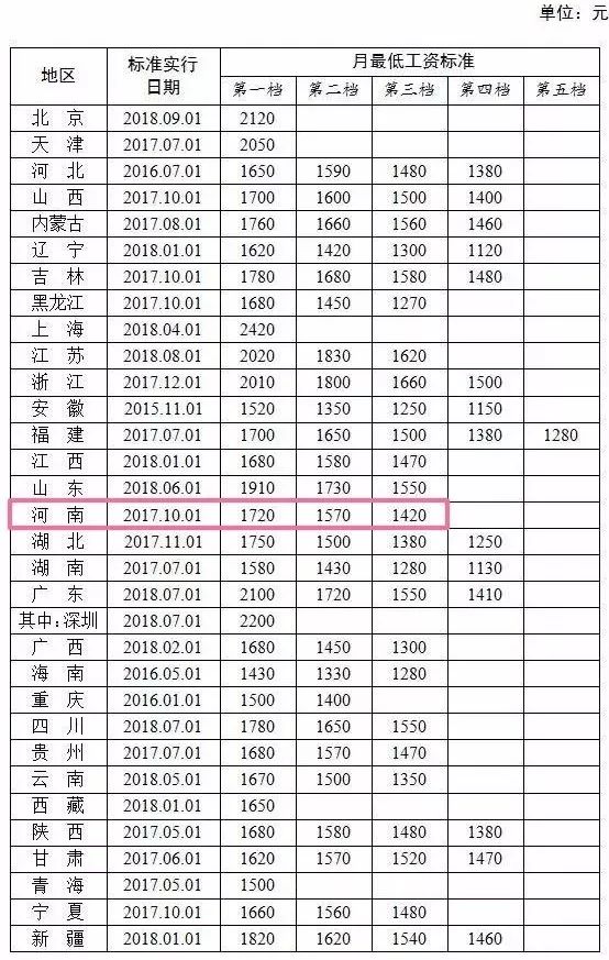 洛阳多少人口2021_最新通知 事关洛阳教育工作(3)