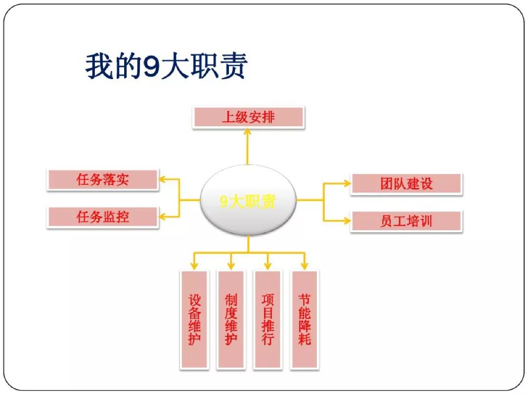 【精益生产】班组长能力提升系列培训ppt——角色认知!