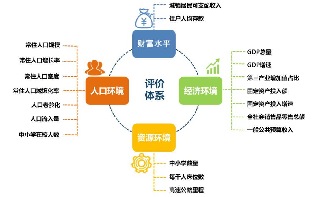 重庆各区人口排名_南京各区人口(2)