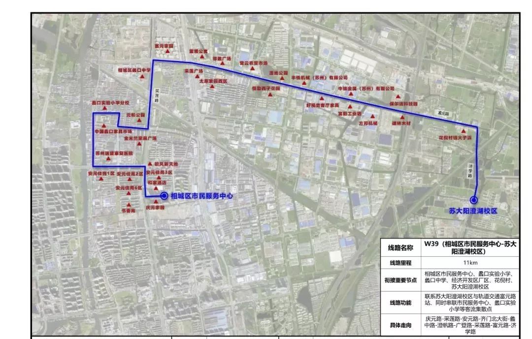 相城区人口_太仓市 昆山市 相城区人口普查结果公布(2)